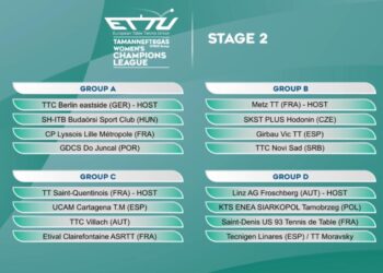 Novi Sad u B grupi Lige šampiona