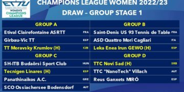 Novosađanke u D grupi Lige šampiona